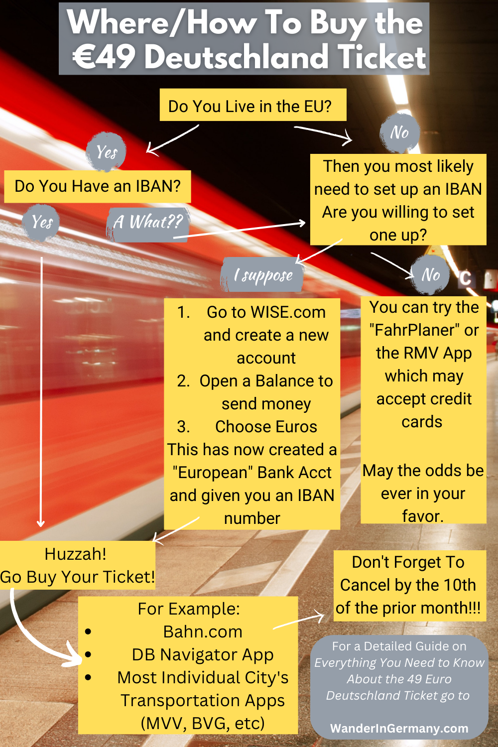 Demystifying the 49 Euro Ticket (Germany Deutschland Ticket) A StepbyStep Guide for Tourists