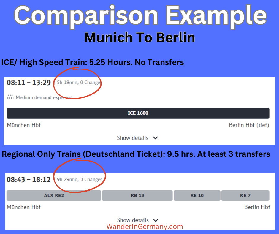 Demystifying The 49 Euro Ticket Germany Deutschland Ticket A Step by 