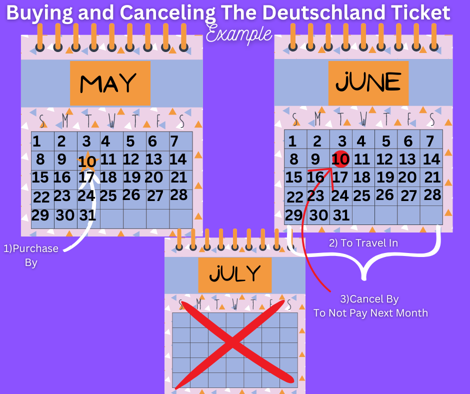 When to cancel the Deutschland ticket by