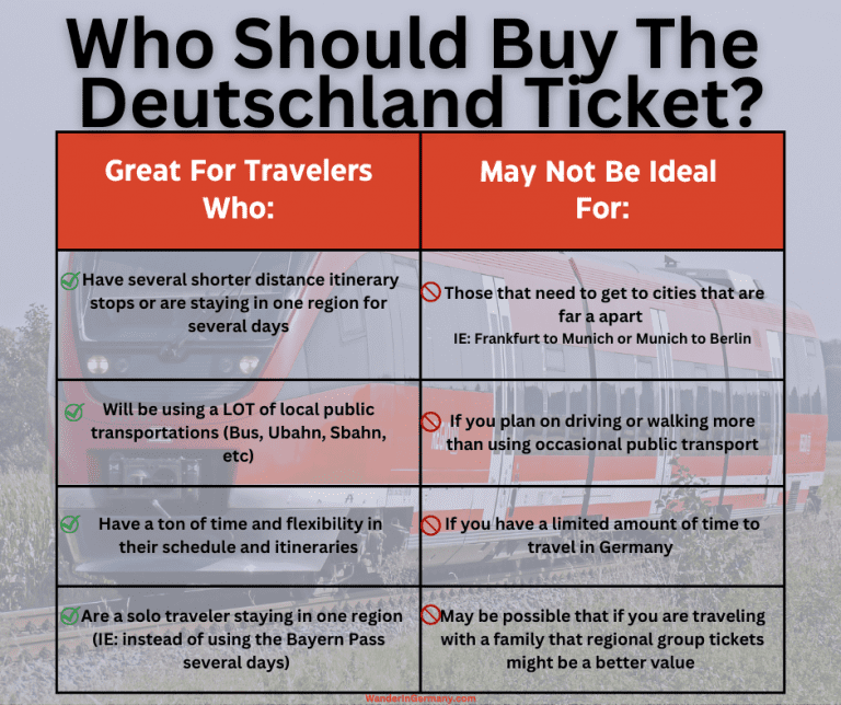 Demystifying the 49 Euro Ticket (Germany Deutschland Ticket) A StepbyStep Guide for Tourists