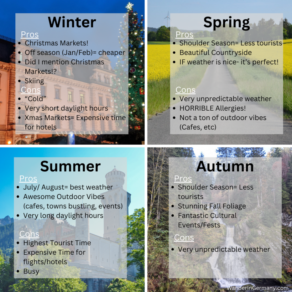 Best Time To Visit Germany